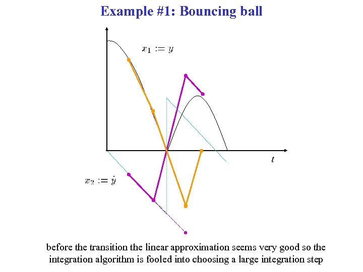 Example #1: Bouncing ball t before the transition the linear approximation seems very good