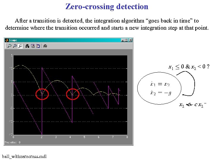 Zero-crossing detection After a transition is detected, the integration algorithm “goes back in time”
