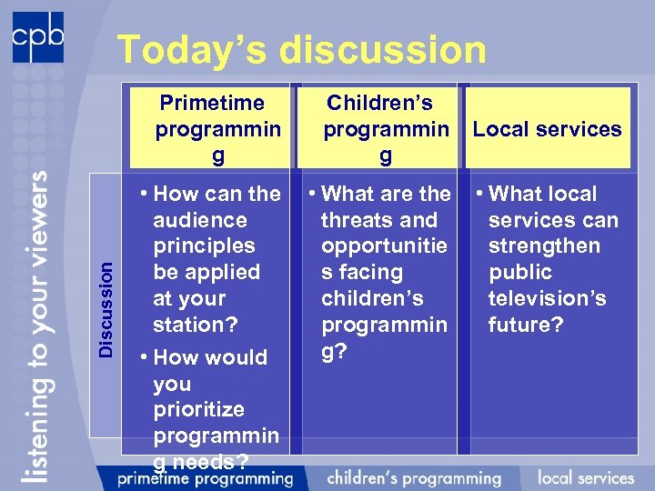 Today’s discussion Discussion Primetime programmin g Children’s programmin g • How can the audience