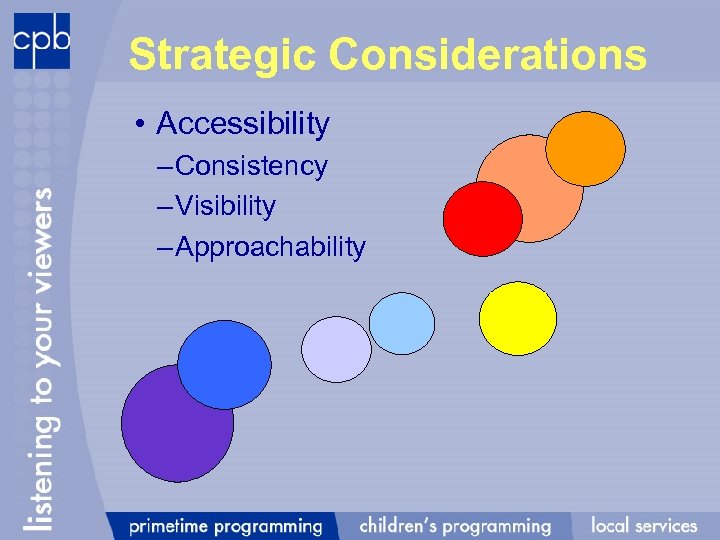 Strategic Considerations • Accessibility – Consistency – Visibility – Approachability 