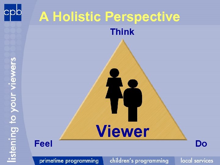 A Holistic Perspective Think Feel Viewer Do 