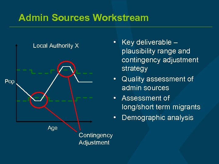 Admin Sources Workstream Local Authority X Pop Age Contingency Adjustment • Key deliverable –