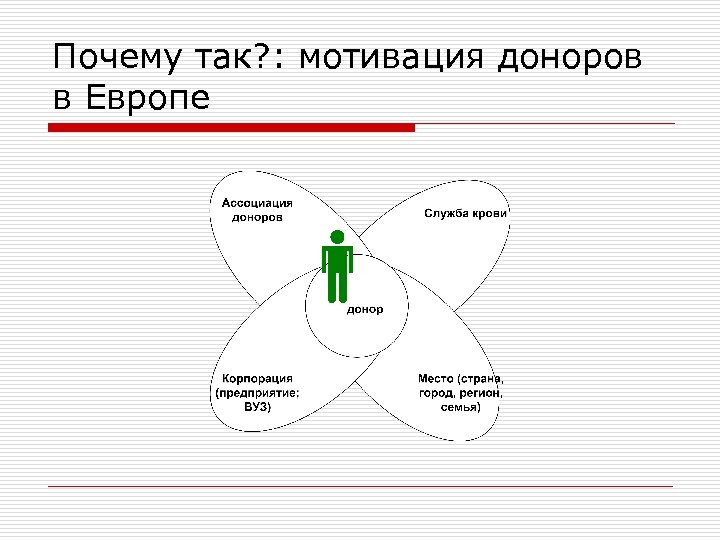 Почему так? : мотивация доноров в Европе 