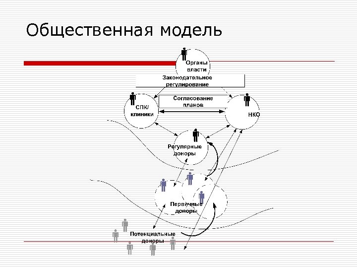 Общественная модель 