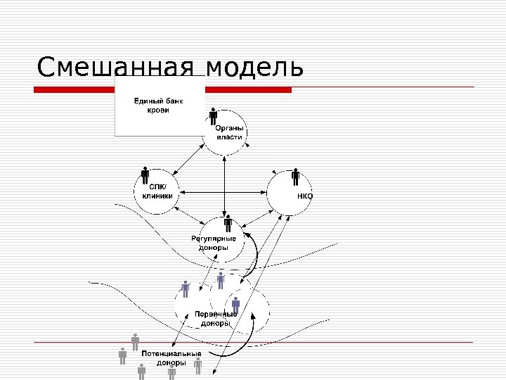 Смешанная модель 