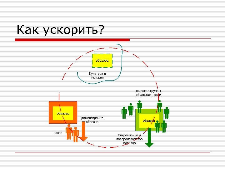 Как ускорить? 