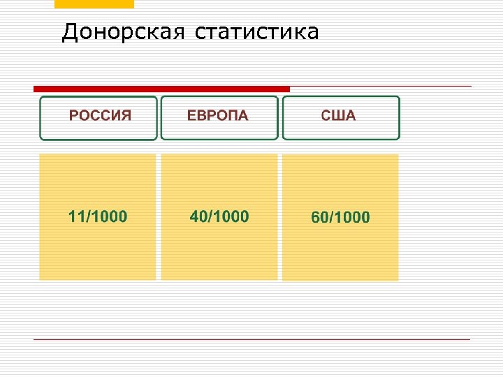 Донорская статистика 