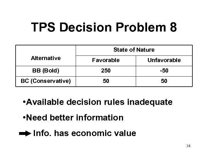 TPS Decision Problem 8 State of Nature Alternative Favorable Unfavorable BB (Bold) 250 -50