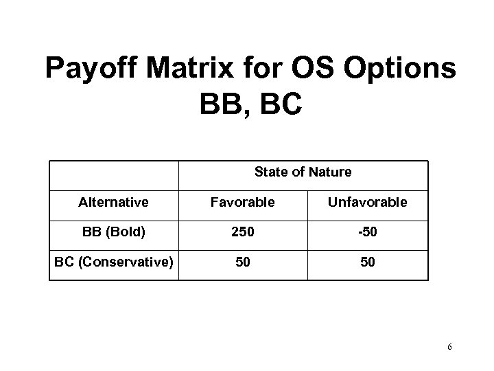 Payoff Matrix for OS Options BB, BC State of Nature Alternative Favorable Unfavorable BB