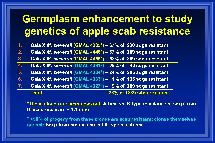 Germplasm enhancement to study genetics of apple scab resistance 1. 2. 3. 4. 5.