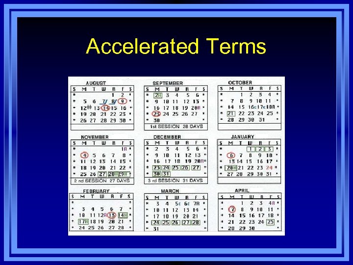 Accelerated Terms 