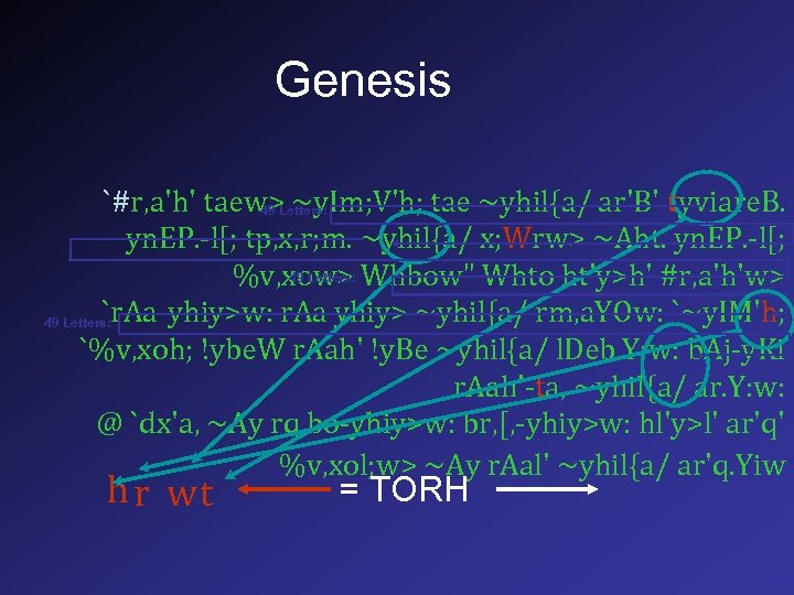 Genesis `#r, a'h' taew> ~y. Im; V'h; tae ~yhil{a/ ar'B' tyviare. B. 49 Letters: