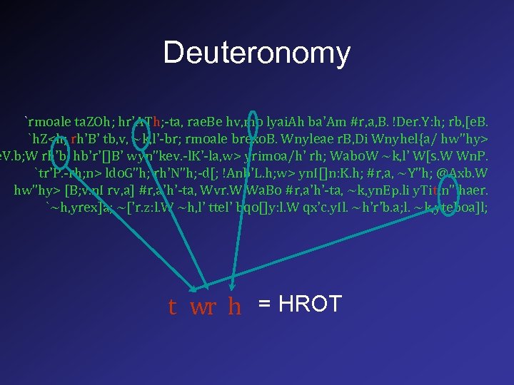 Deuteronomy `rmoale ta. ZOh; hr'ATh; -ta, rae. Be hv, mo lyai. Ah ba'Am #r,