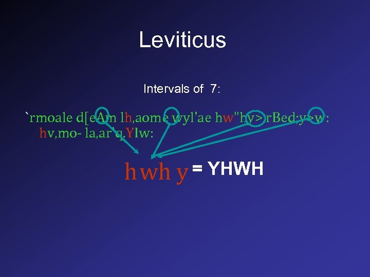 Leviticus Intervals of 7: `rmoale d[e. Am lh, aome wyl'ae hw"hy> r. Bed; y>w: