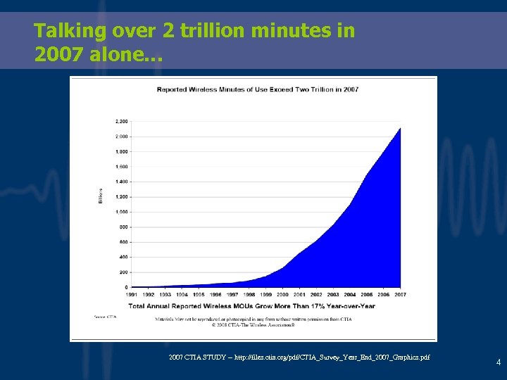 Talking over 2 trillion minutes in 2007 alone… 2007 CTIA STUDY -- http: //files.