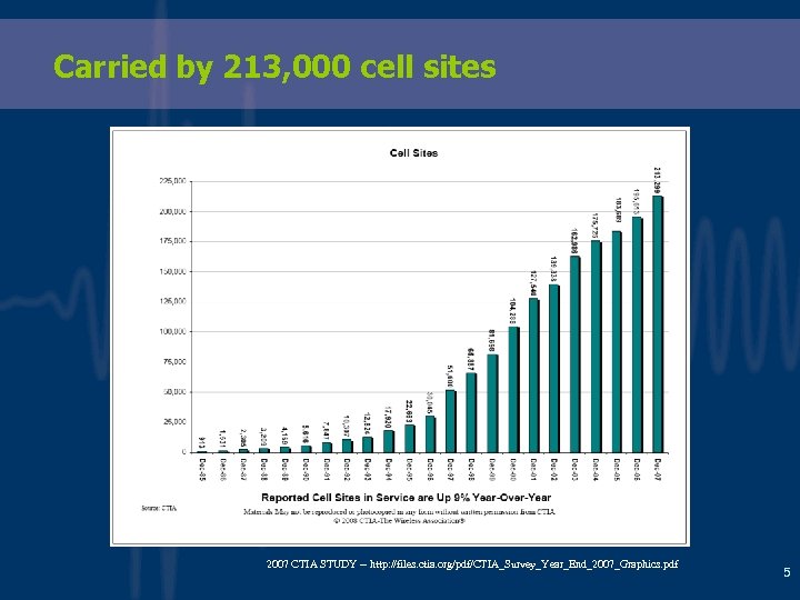 Carried by 213, 000 cell sites 2007 CTIA STUDY -- http: //files. ctia. org/pdf/CTIA_Survey_Year_End_2007_Graphics.