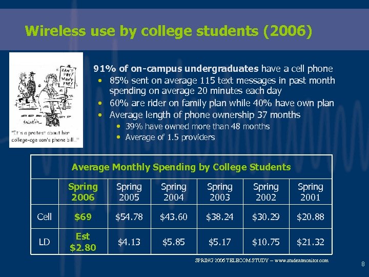 Wireless use by college students (2006) § 91% of on-campus undergraduates have a cell