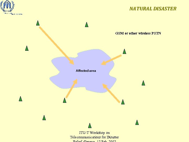 NATURAL DISASTER GSM or other wireless PSTN Affected area ITU-T Workshop on Telecommunications for
