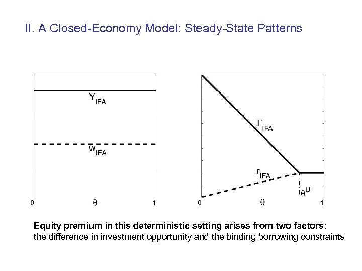II. A Closed-Economy Model: Steady-State Patterns Equity premium in this deterministic setting arises from