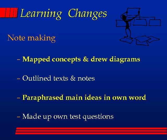 Learning Changes Note making – Mapped concepts & drew diagrams – Outlined texts &