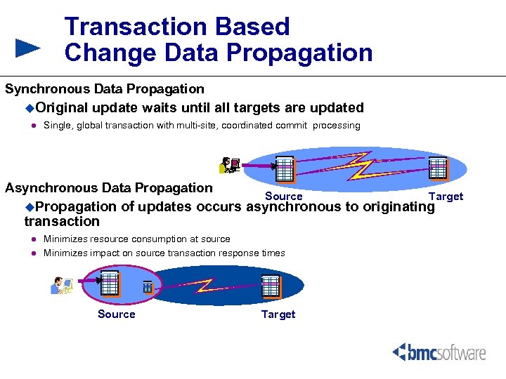 Transaction Based Change Data Propagation Synchronous Data Propagation u. Original l update waits until
