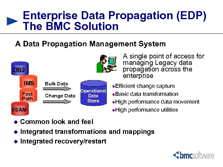 Enterprise Data Propagation (EDP) The BMC Solution A Data Propagation Management System A single