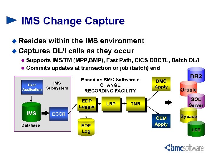 IMS Change Capture u Resides within the IMS environment u Captures DL/I calls as