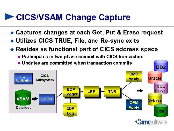 CICS/VSAM Change Captures changes at each Get, Put & Erase request u Utilizes CICS