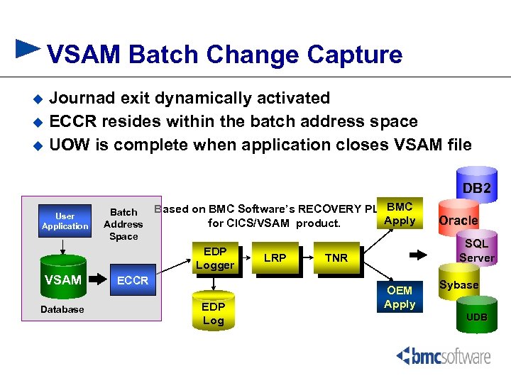 VSAM Batch Change Capture Journad exit dynamically activated u ECCR resides within the batch