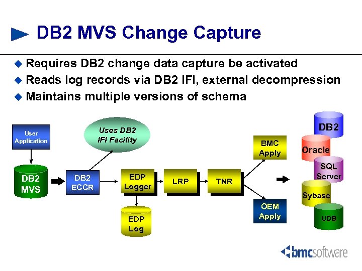 DB 2 MVS Change Capture u Requires DB 2 change data capture be activated