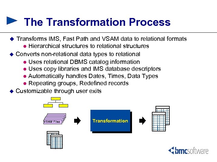 The Transformation Process u Transforms IMS, Fast Path and VSAM data to relational formats