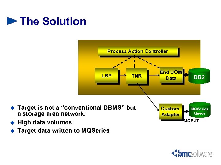 The Solution Process Action Controller LRP u u u TNR Target is not a