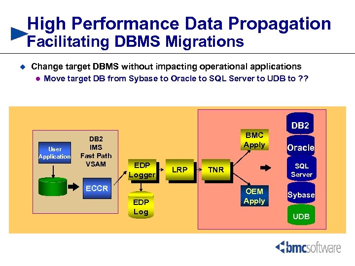 High Performance Data Propagation Facilitating DBMS Migrations u Change target DBMS without impacting operational