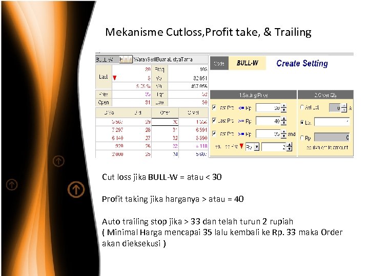 Mekanisme Cutloss, Profit take, & Trailing Cut loss jika BULL-W = atau < 30