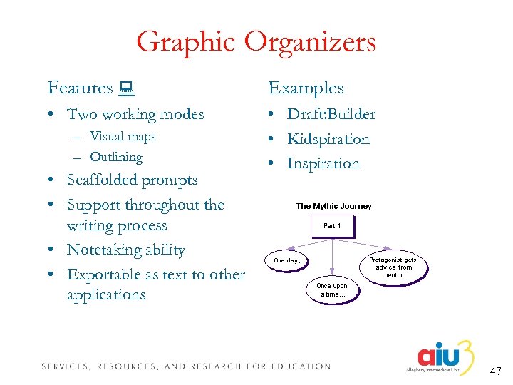 Graphic Organizers Features Examples • Two working modes • Draft: Builder • Kidspiration •