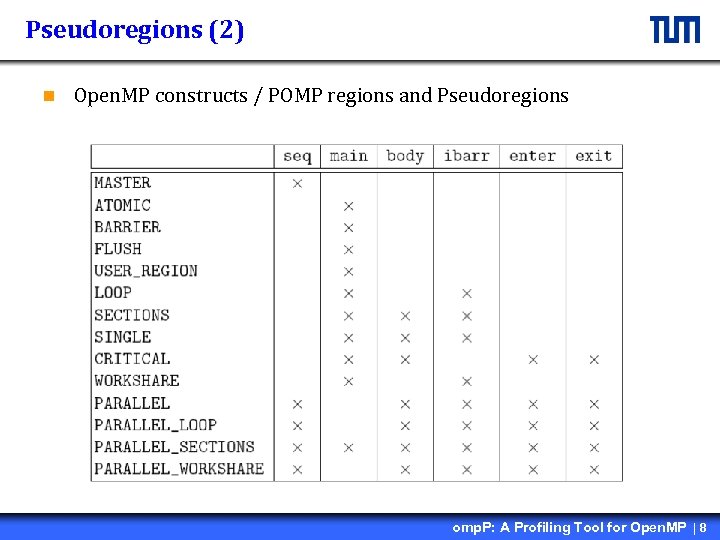 Pseudoregions (2) n Open. MP constructs / POMP regions and Pseudoregions omp. P: A