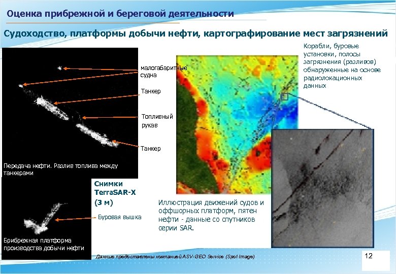 Распознавание изображения на аэрокосмических снимках называют