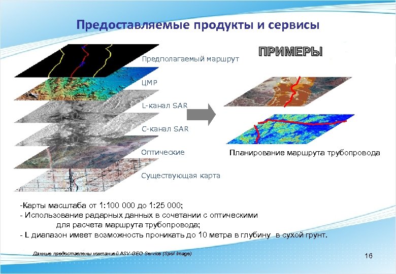 Предоставляемые продукты и сервисы Предполагаемый маршрут ПРИМЕРЫ ЦМР L-канал SAR C-канал SAR Оптические Планирование