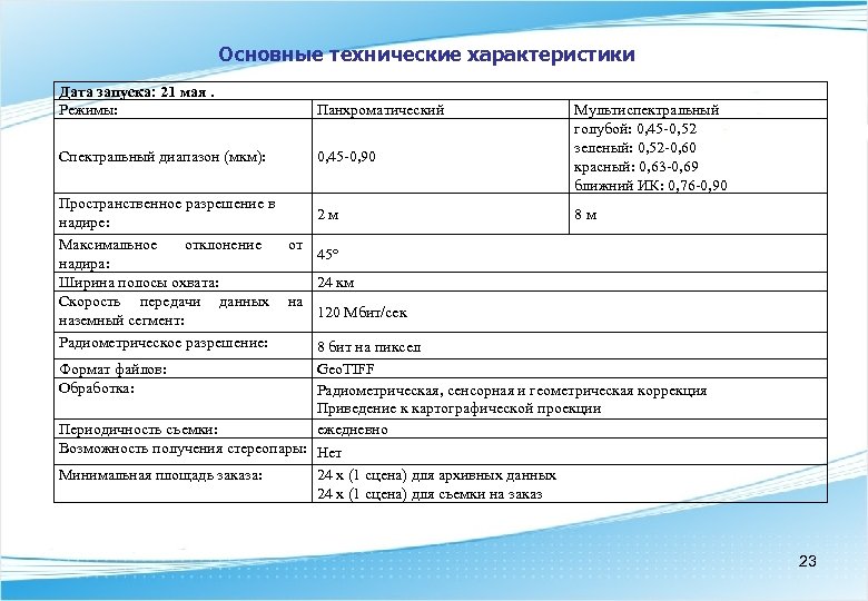 Основные технические характеристики Дата запуска: 21 мая. Режимы: Панхроматический Спектральный диапазон (мкм): 0, 45