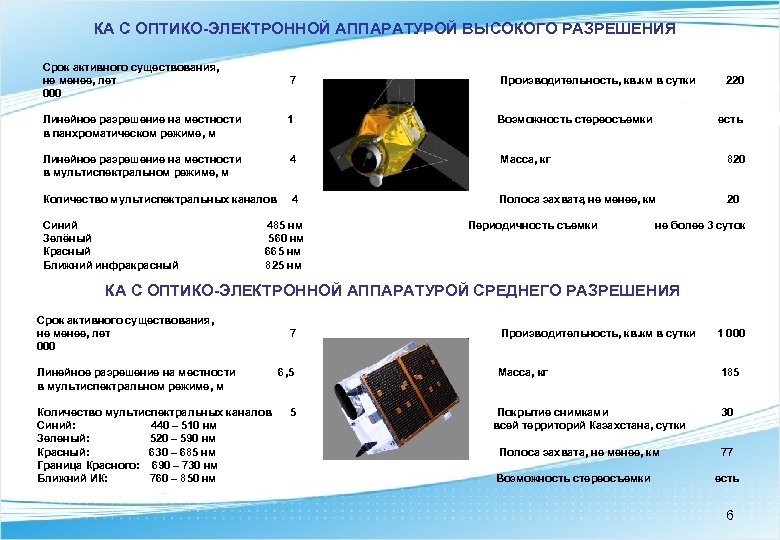 В оптико электронных съемочных системах строка изображения формируется