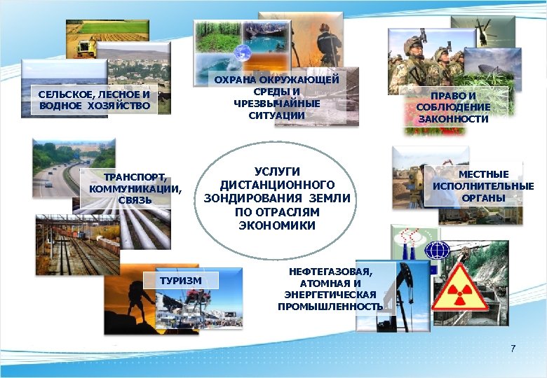 ОХРАНА ОКРУЖАЮЩЕЙ СРЕДЫ И ЧРЕЗВЫЧАЙНЫЕ СИТУАЦИИ СЕЛЬСКОЕ, ЛЕСНОЕ И ВОДНОЕ ХОЗЯЙСТВО ТРАНСПОРТ, КОММУНИКАЦИИ, СВЯЗЬ