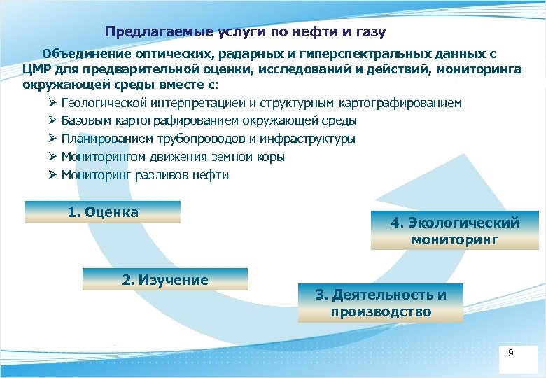 Предлагаемые услуги по нефти и газу Объединение оптических, радарных и гиперспектральных данных с ЦМР