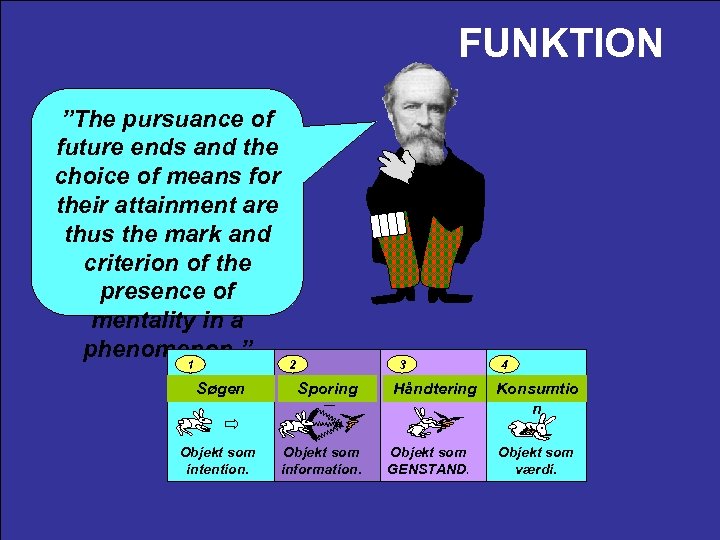 FUNKTION ”The pursuance of future ends and the choice of means for their attainment