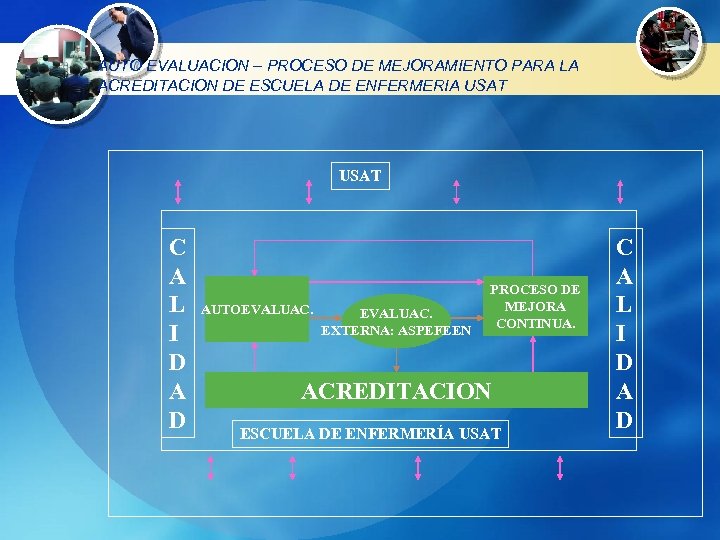 AUTO EVALUACION – PROCESO DE MEJORAMIENTO PARA LA ACREDITACION DE ESCUELA DE ENFERMERIA USAT