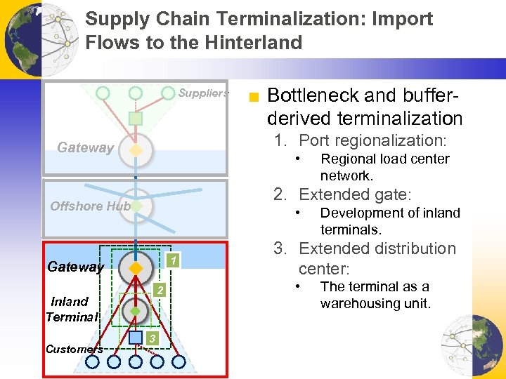 Supply Chain Terminalization: Import Flows to the Hinterland Suppliers 1. Port regionalization: Gateway •