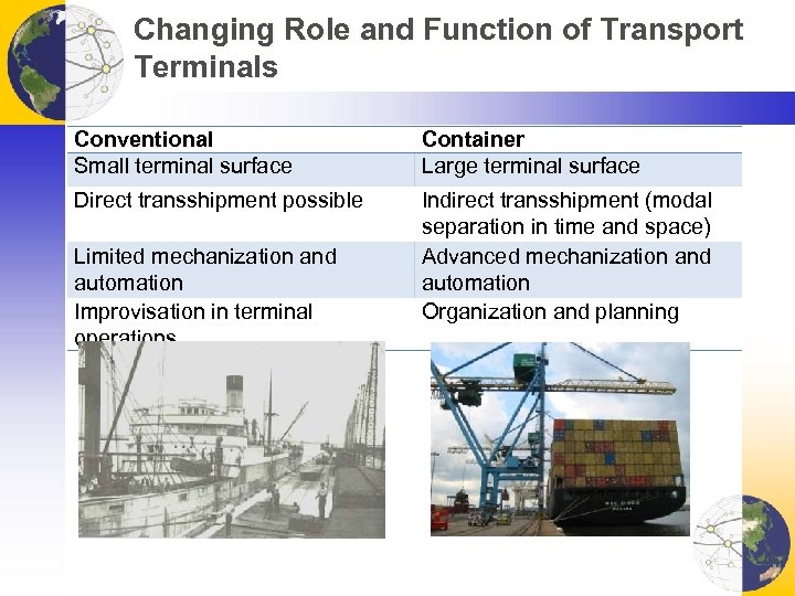 Changing Role and Function of Transport Terminals Conventional Small terminal surface Container Large terminal
