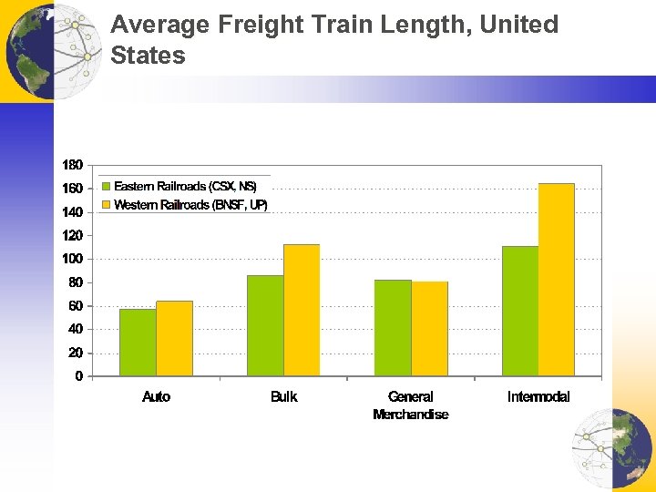 Average Freight Train Length, United States 