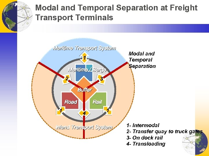 Modal and Temporal Separation at Freight Transport Terminals Maritime Transport System 1 Maritime /