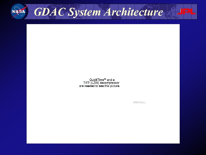 GDAC System Architecture 