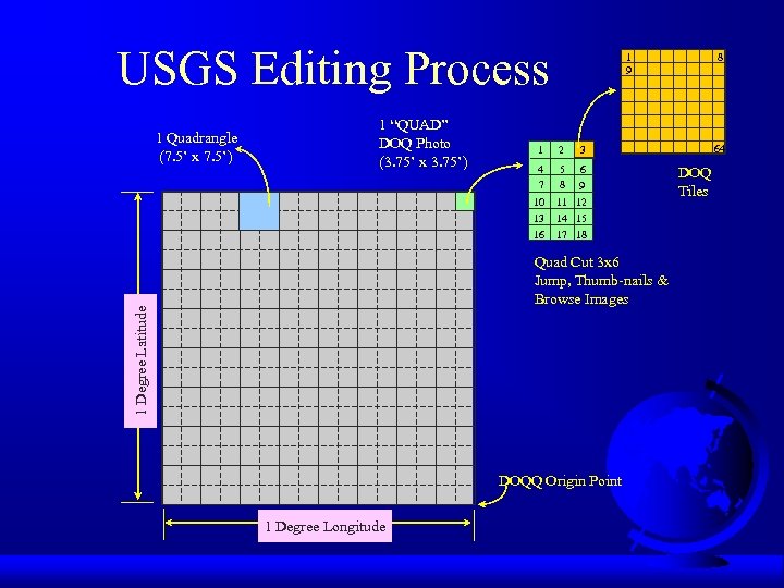 USGS Editing Process 1 Quadrangle (7. 5’ x 7. 5’) 1 “QUAD” DOQ Photo
